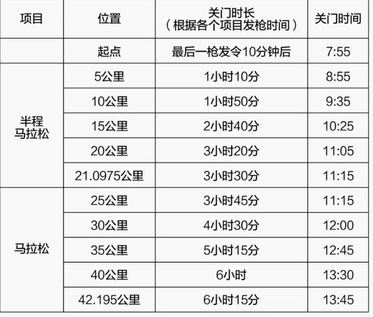 2026武汉马拉松竞赛办法 2026武汉马拉松竞赛办法