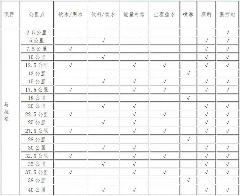 2025乐山双遗马拉松比赛攻略（2）