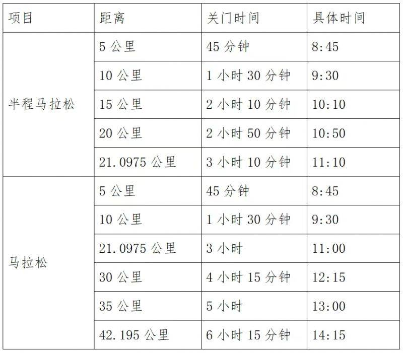 2025乐山双遗马拉松比赛攻略