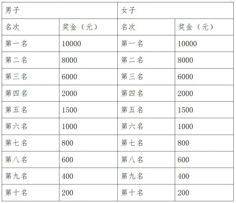 2025乐山双遗马拉松比赛攻略（4）