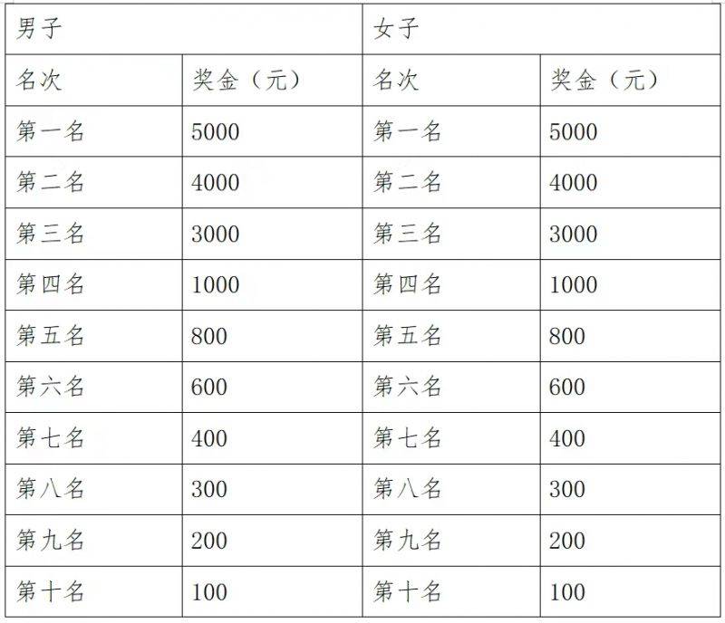 2025乐山双遗马拉松比赛攻略（5）