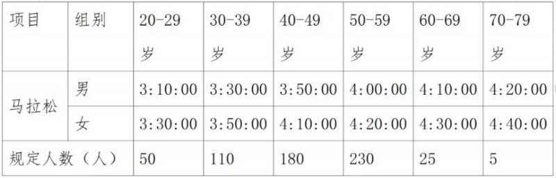 2025乐山双遗马拉松比赛攻略（3）