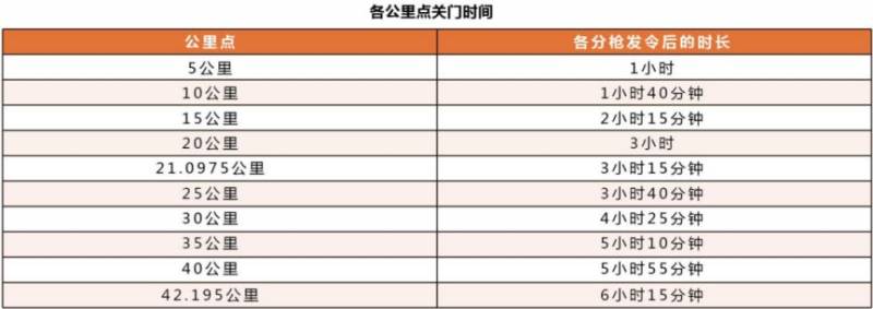 2025广州马拉松赛关于调整赛事起跑时间的公告