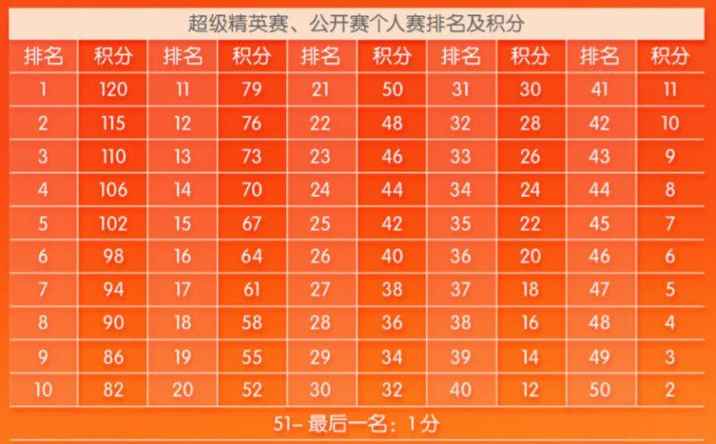 2026深圳平安金融中心国际垂直马拉松最新消息（3）
