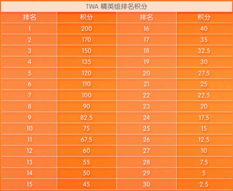 2026深圳平安金融中心国际垂直马拉松最新消息（2）