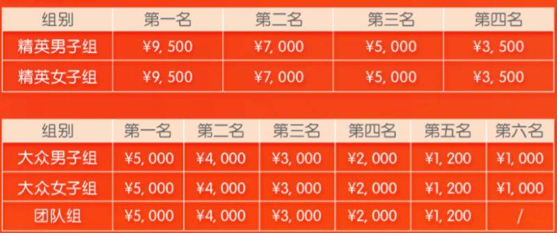 2026深圳垂直马拉松第一名奖金多少（附奖金标准）