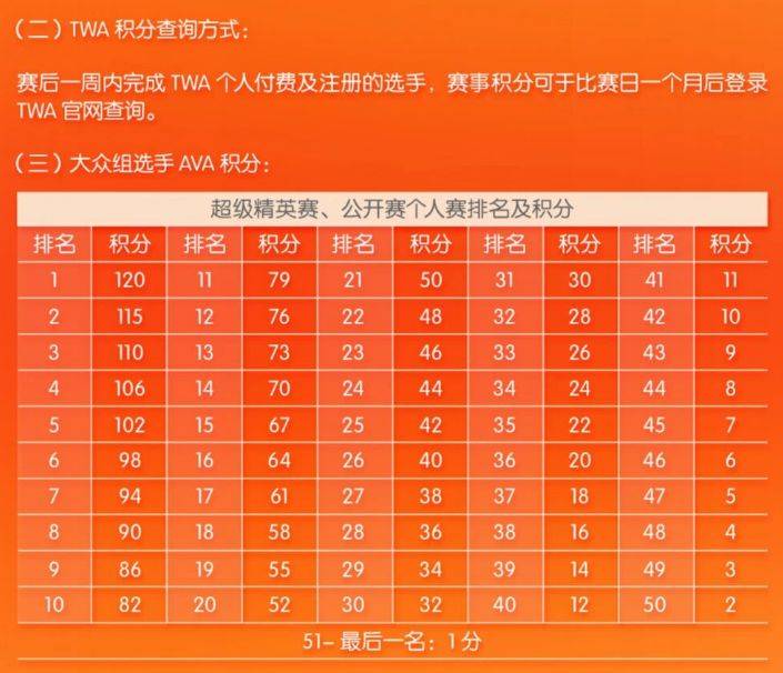 2026深圳平安金融中心国际垂直马拉松竞赛规程（3）