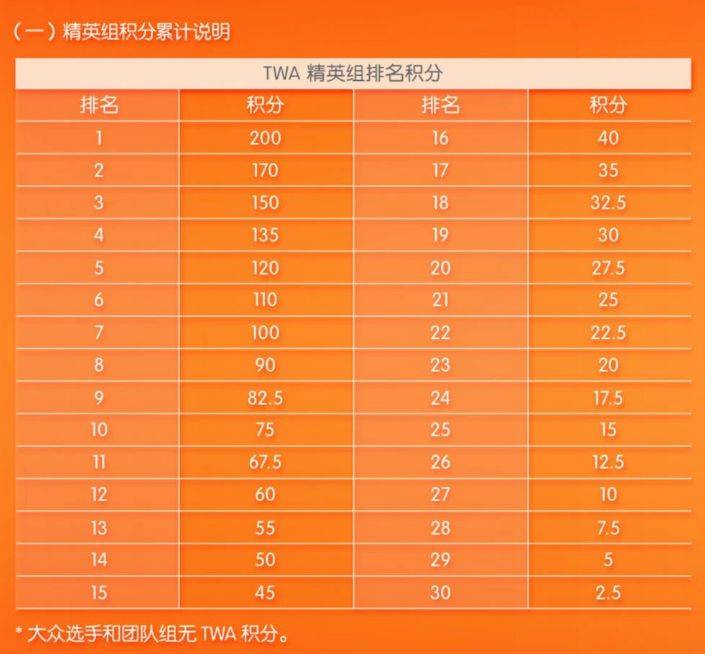 2026深圳平安金融中心国际垂直马拉松竞赛规程（2）