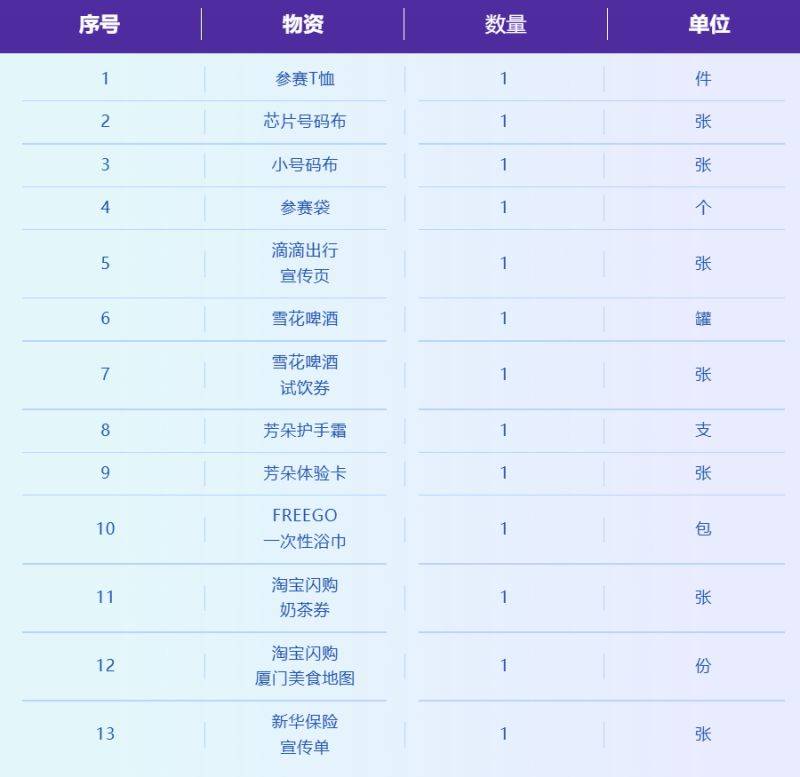 2025厦门环东半程马拉松赛领物指南（2）