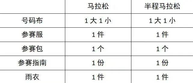 2025江门马拉松领物指南