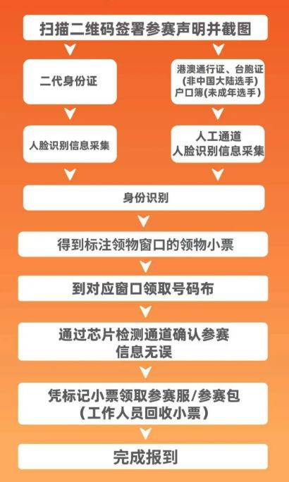 2025江门马拉松领物指南（2）