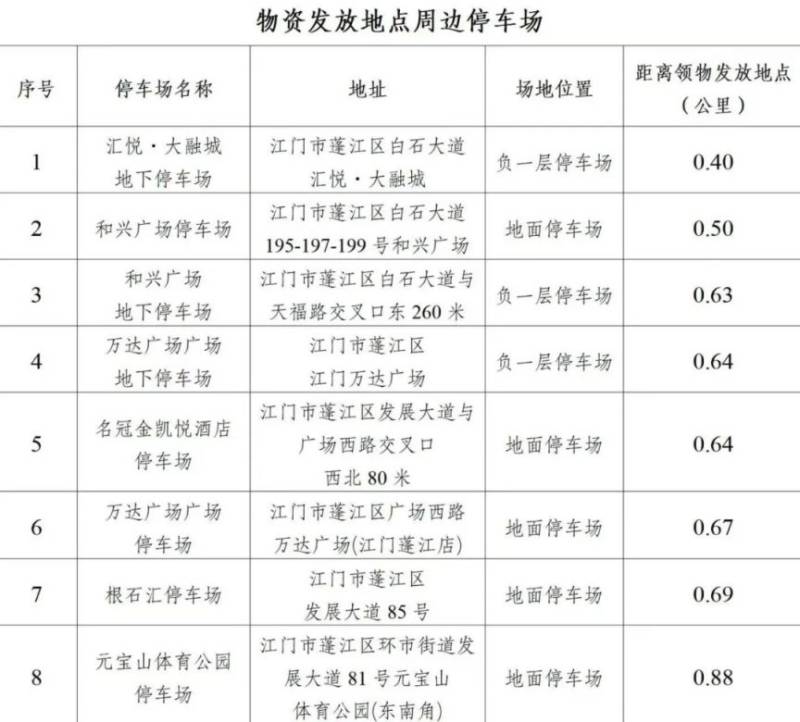 2025江门马拉松领物指南（6）