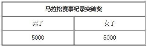 2026年奉化马拉松竞赛规程（6）