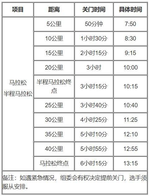 2026年奉化马拉松竞赛规程
