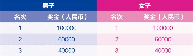 2026无锡马拉松奖金多少钱（2）