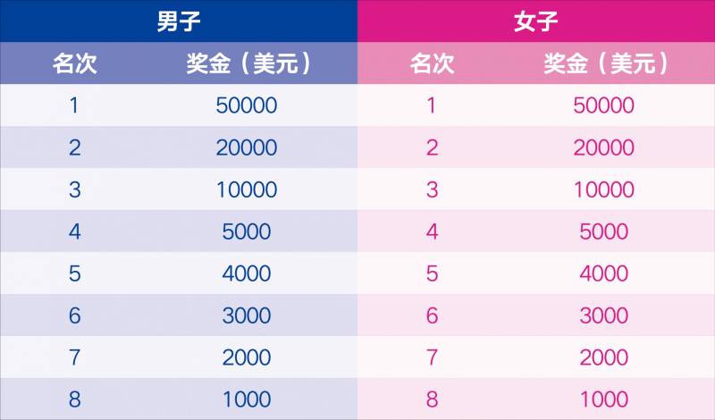 2026无锡马拉松奖金多少钱