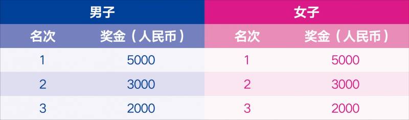 2026无锡马拉松奖金多少钱（4）