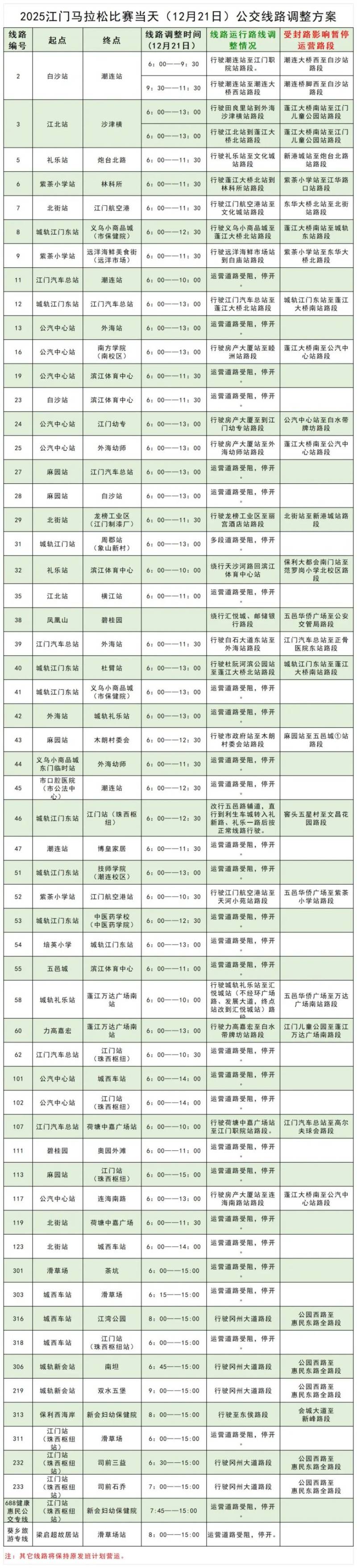 2025江门马拉松比赛时间（2）
