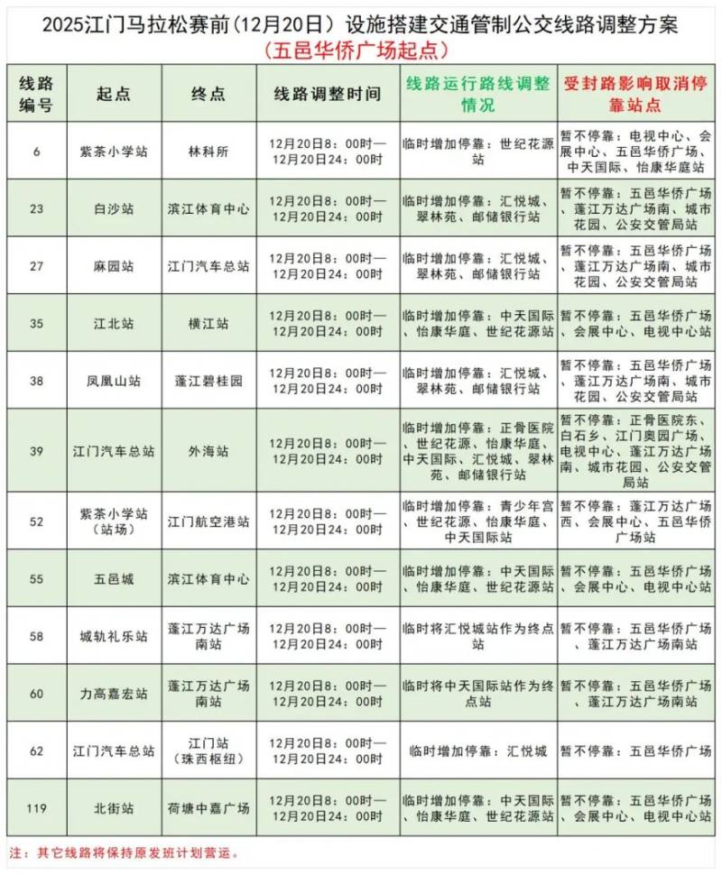 2025江门马拉松比赛时间