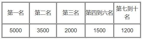 2026年奉化马拉松奖金是多少？附奖励办法（4）