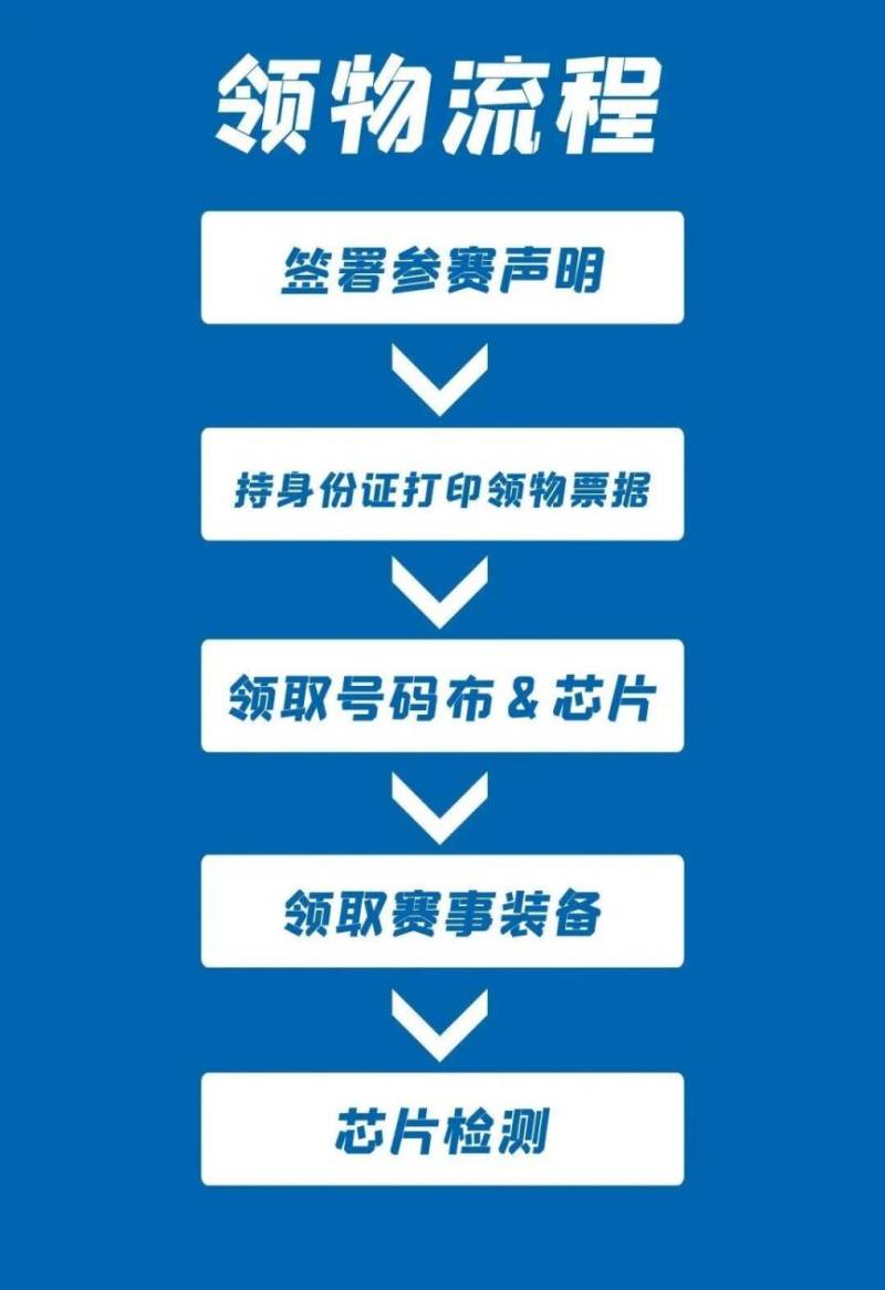 2025漳州华安土楼半程马拉松参赛物品领取流程