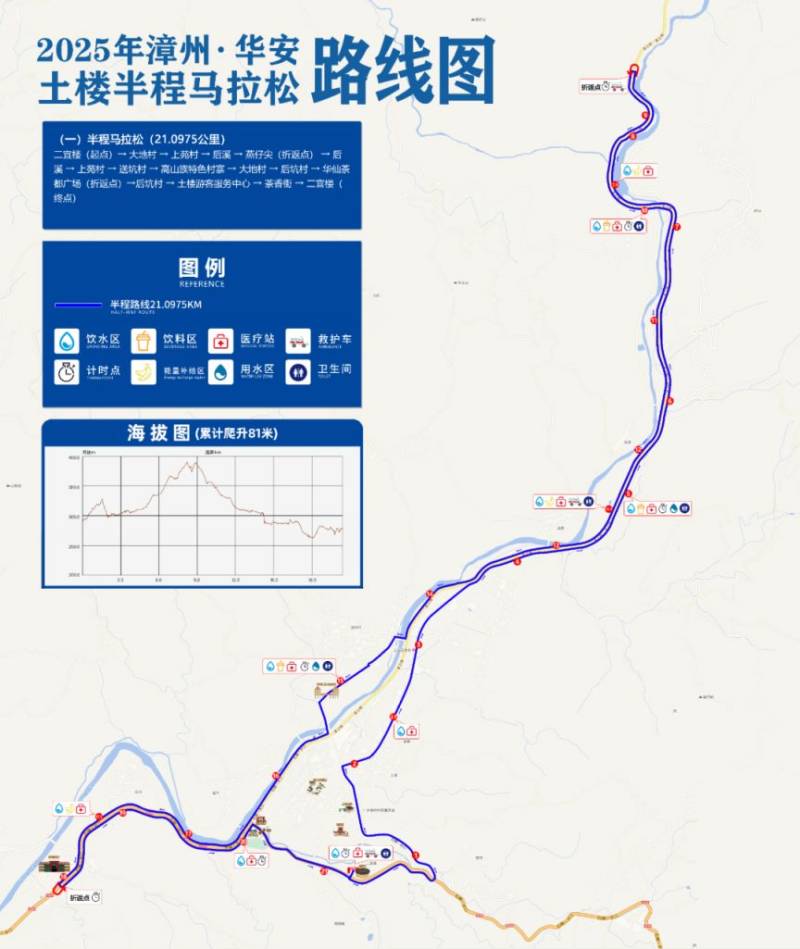 2025漳州华安土楼半程马拉松赛中攻略（寄存+补给点+关门时间）