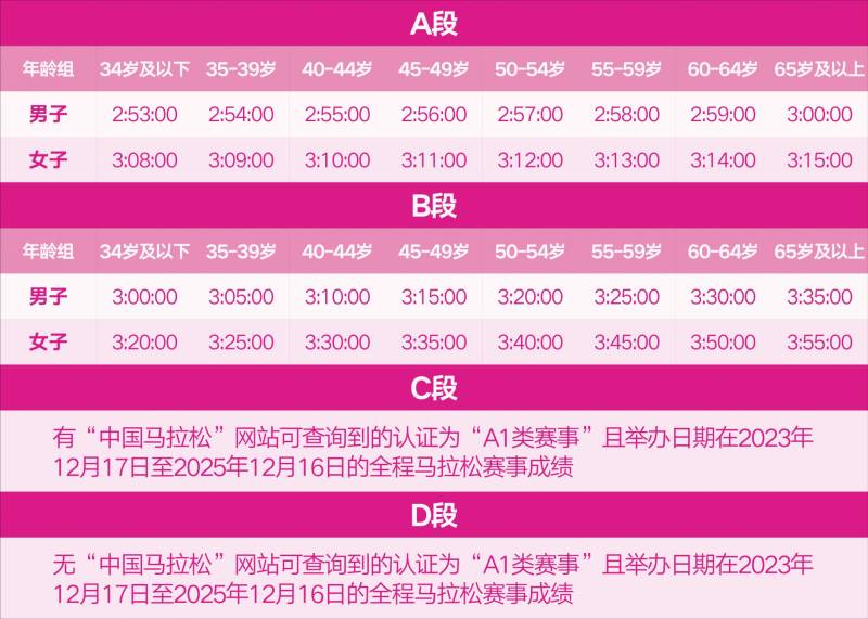 2026无锡马拉松报名须知（2）