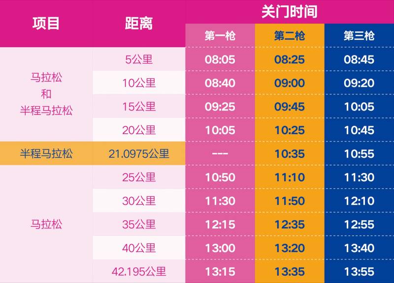 2026无锡马拉松关门时间+距离