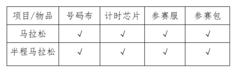 2025海口马拉松领物安排（时间+地点+注意事项+参赛声明）（2）