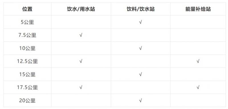 2026温州龙湾半程马拉松竞赛规程（竞赛办法+报名+名次奖励）（2）