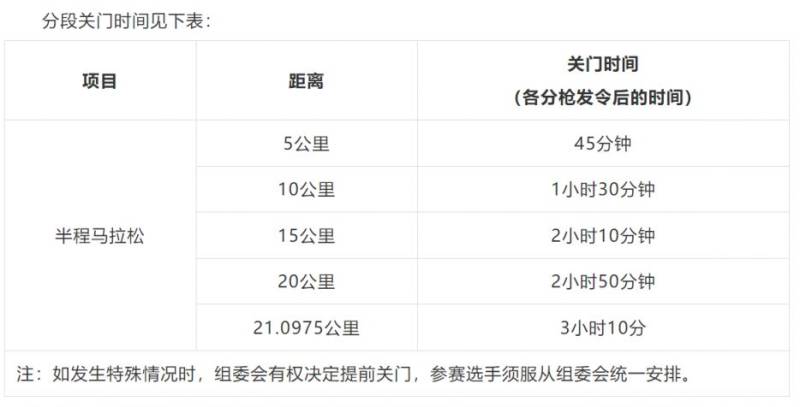 2026温州龙湾半程马拉松竞赛规程（竞赛办法+报名+名次奖励）