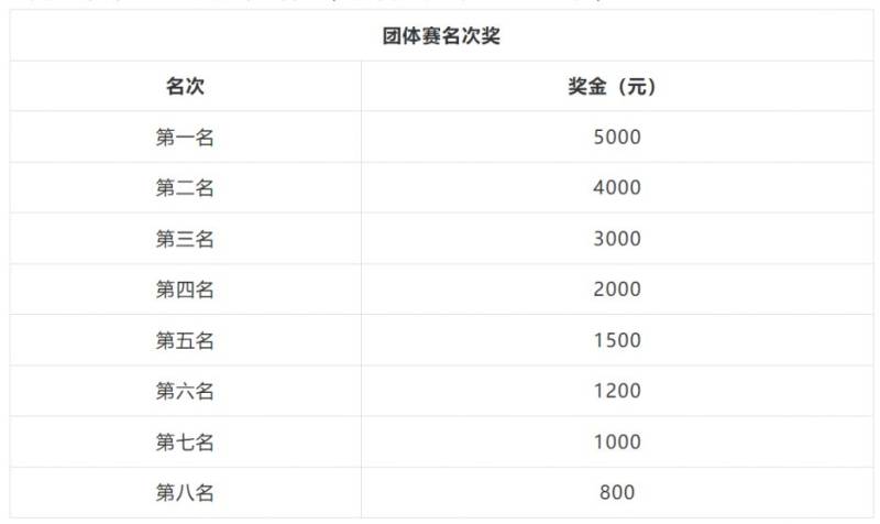 2026温州龙湾半程马拉松竞赛规程（竞赛办法+报名+名次奖励）（4）