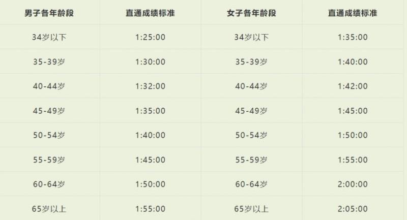 2026温州龙湾半程马拉松报名须知 2026温州龙湾半程马拉松报名须知