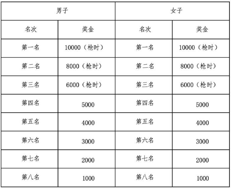 2026宁海马拉松竞赛规程(3) 2026宁海马拉松竞赛规程(3)