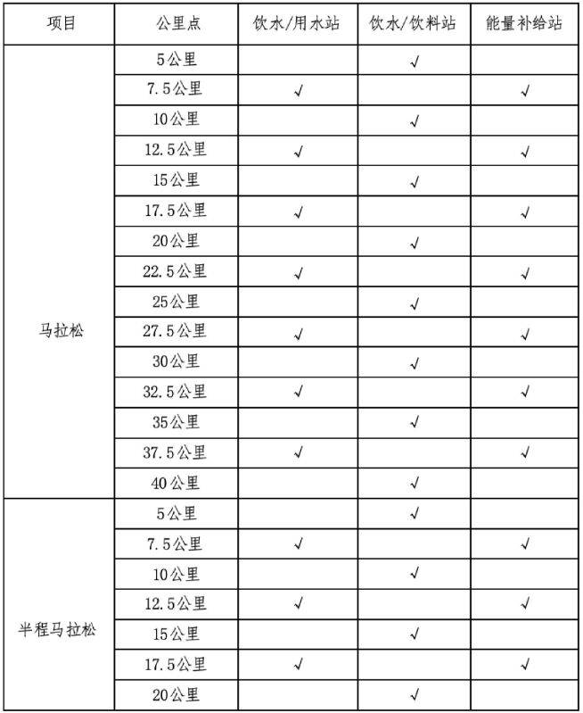 2026宁海马拉松竞赛规程(2) 2026宁海马拉松竞赛规程(2)