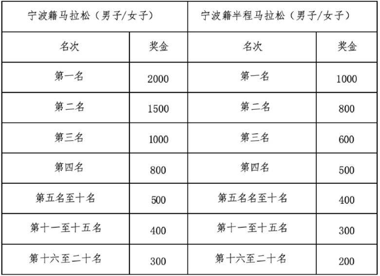 2026宁海马拉松竞赛规程(5) 2026宁海马拉松竞赛规程(5)