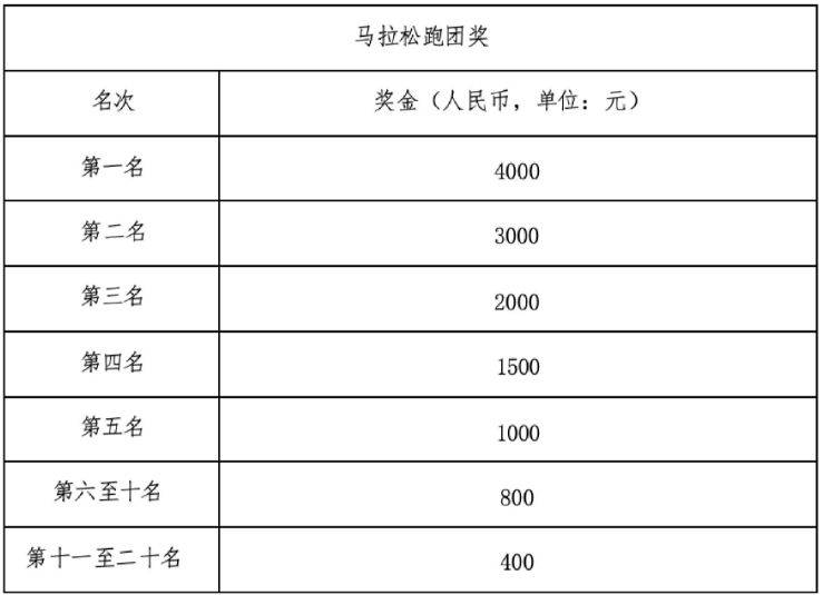 2026宁海马拉松竞赛规程(6) 2026宁海马拉松竞赛规程(6)