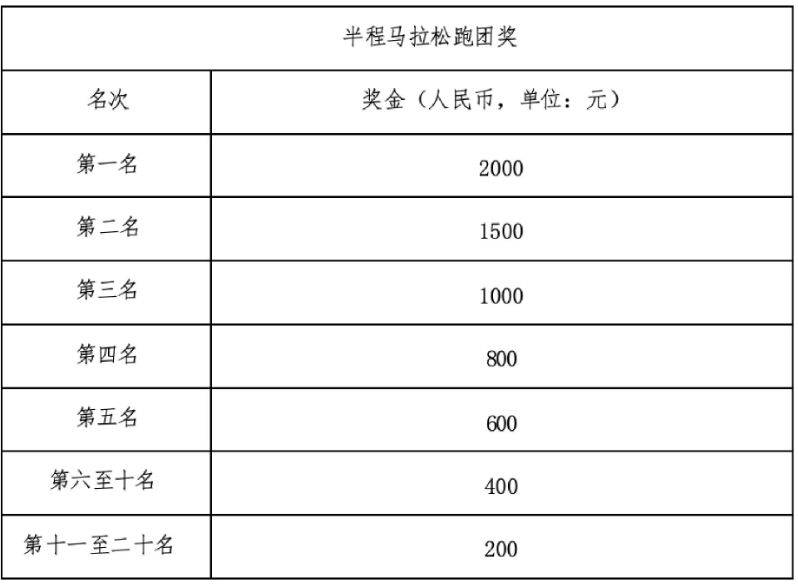 2026宁海马拉松竞赛规程(7) 2026宁海马拉松竞赛规程(7)