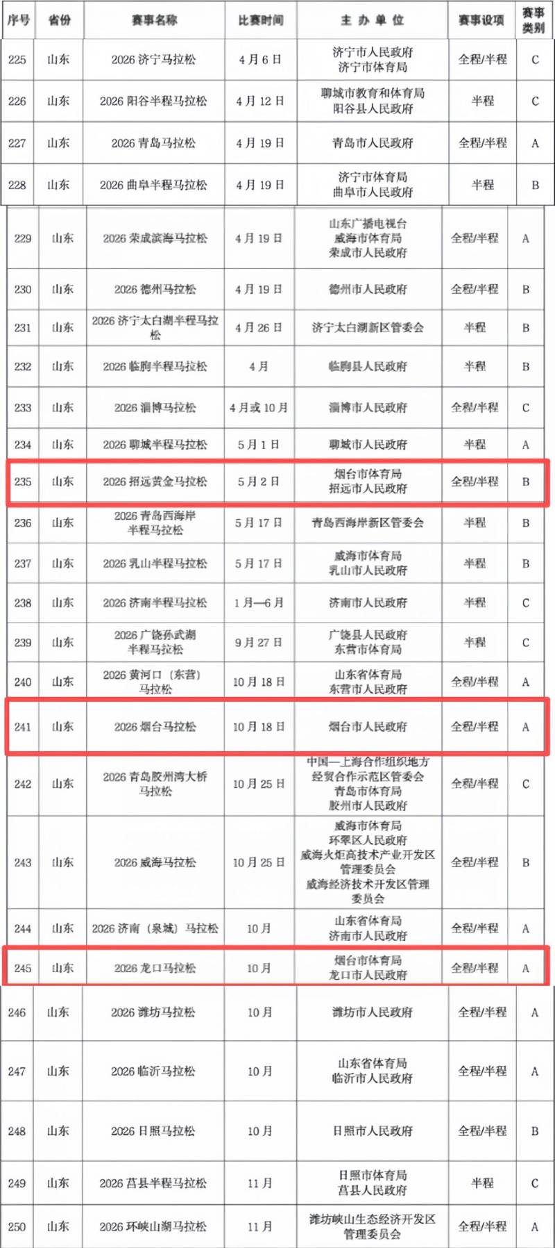 2026年烟台马拉松赛事目录公布（附2026年全国马拉松赛事目录）