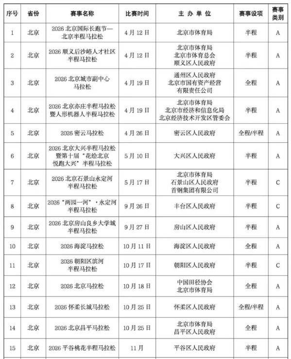2026年北京马拉松赛事目录（时间+地点）