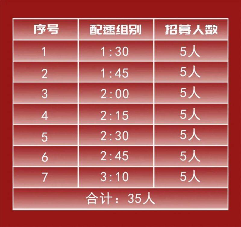 2026曲阜半程马拉松官方配速员招募