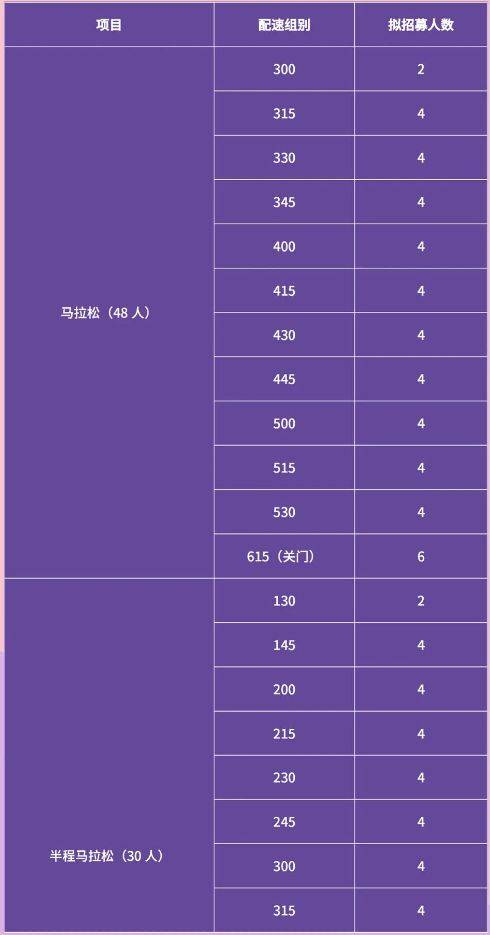 2026年宁波马拉松官方配速员招募信息