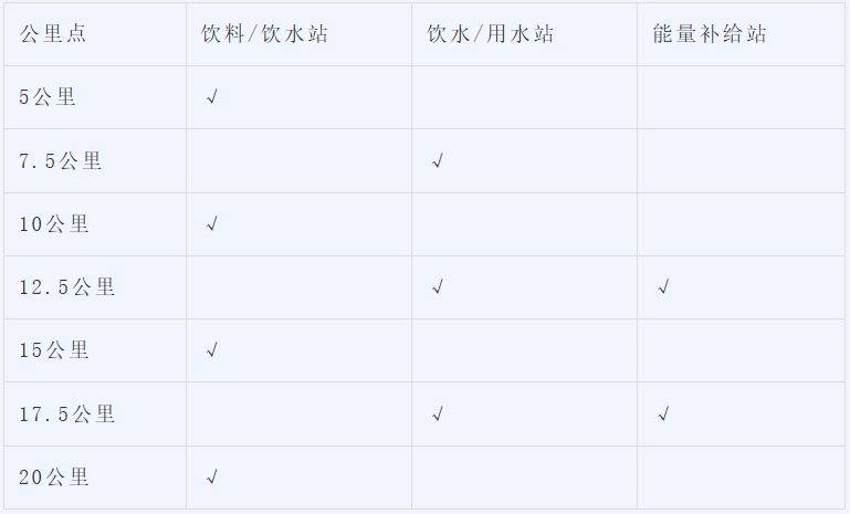 2026北京顺义半程马拉松竞赛规程（赛事安排+报名须知+奖励办法）（2）