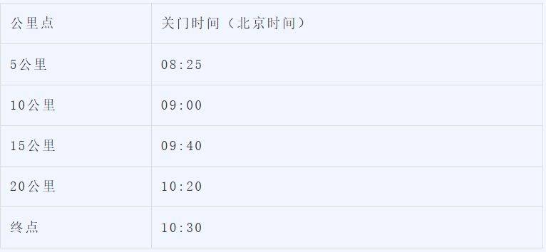2026北京顺义半程马拉松竞赛规程（赛事安排+报名须知+奖励办法）