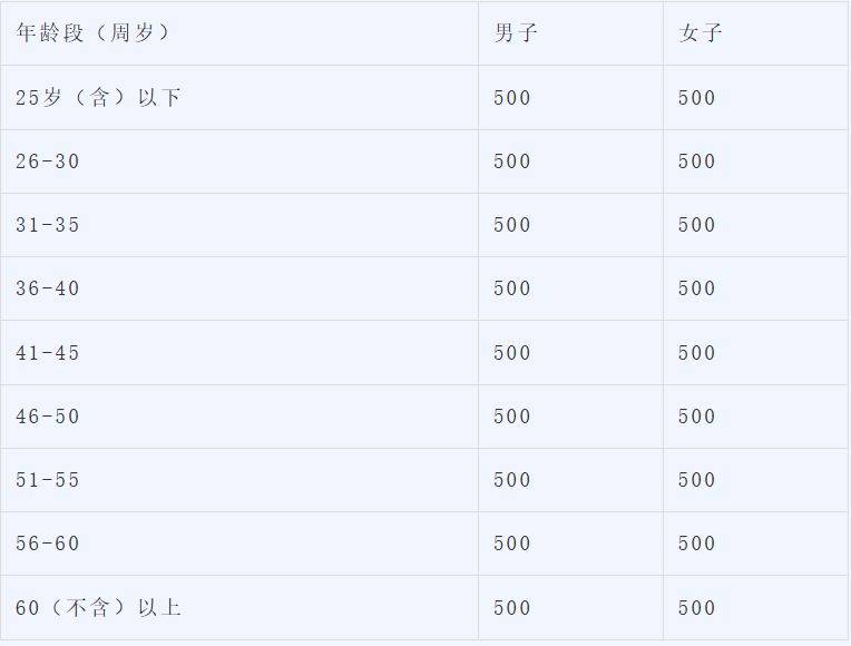 2026北京顺义半程马拉松奖金多少？（2）