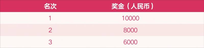 2026淮安马拉松奖金多少（4）