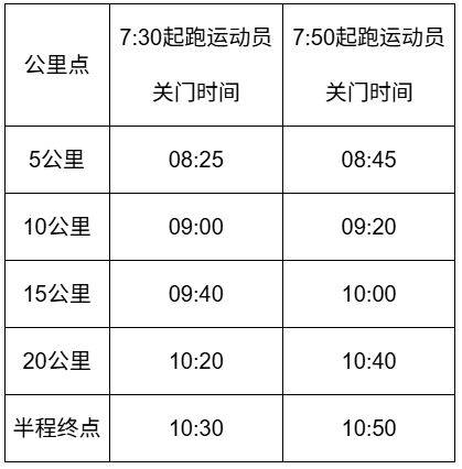 2026扬州半程马拉松竞赛规程