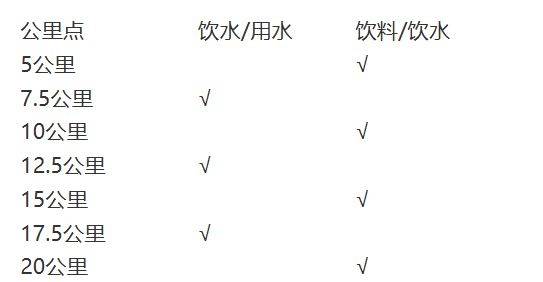 2026年南宁半程马拉松竞赛规程（时间+规模+路线+竞赛办法）（2）