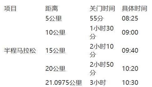 2026年南宁半程马拉松竞赛规程（时间+规模+路线+竞赛办法）
