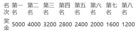 2026年南宁半程马拉松竞赛规程（时间+规模+路线+竞赛办法）（4）